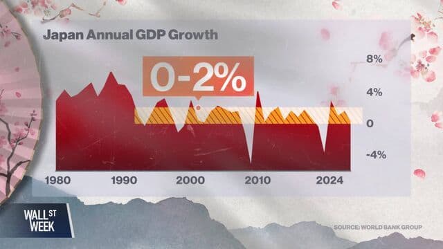 Apollo's Rowan Says Japan Is Poised for a Big Comeback