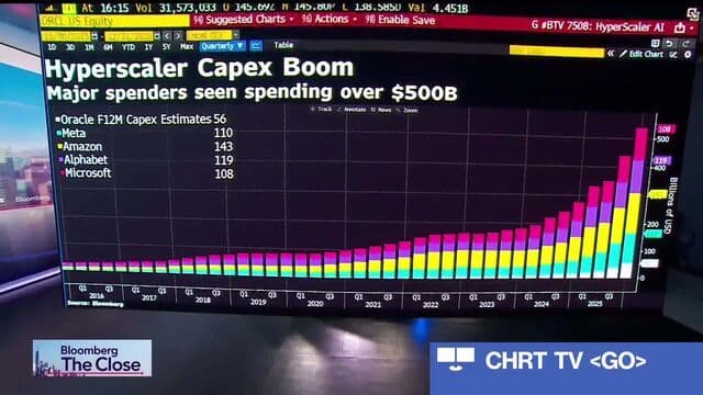 Sagard's Desmarais: Bullish on Software, Tech & AI's Impact