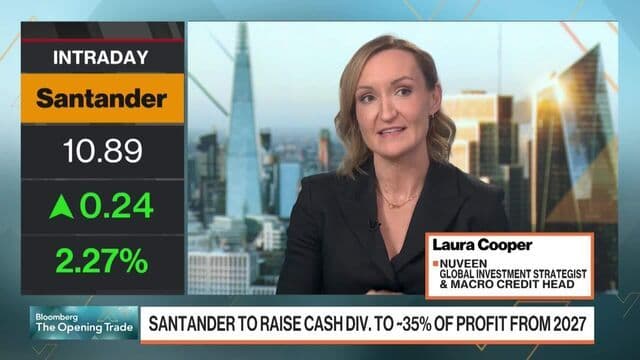 Nuveen: Equities Strongly Bid But With Increased Hedging