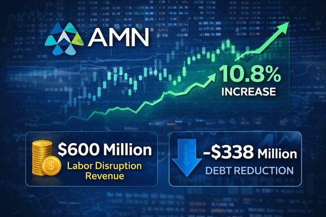 AMN Healthcare surges on massive $600M strike-related revenue forecast