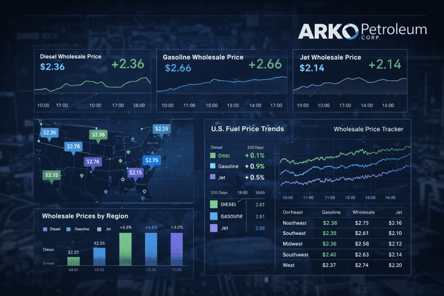 ARKO reports resilient 2025 earnings as subsidiary launches $210M IPO roadshow