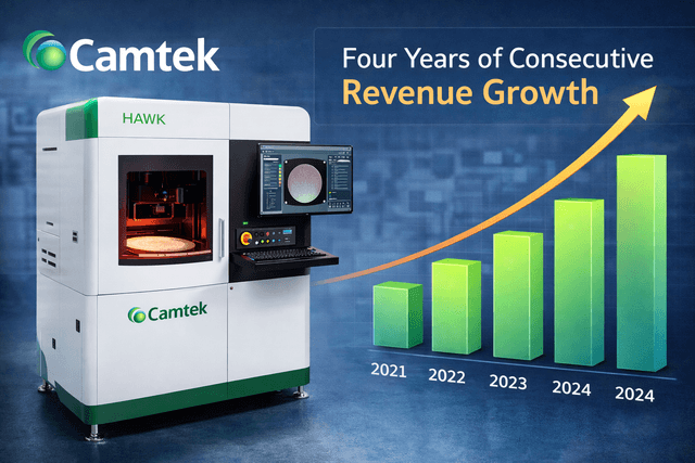 Camtek reports record $496M revenue in 2025