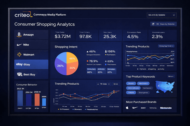 Criteo shares slide on cautious 2026 outlook despite record cash flow