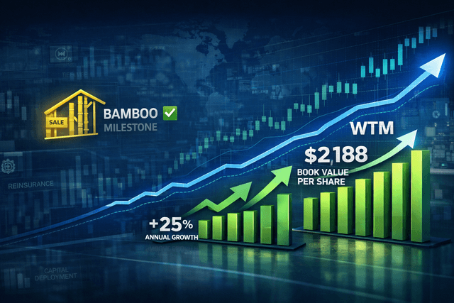White Mountains reports book value per share of $2,188 at year-end 2025