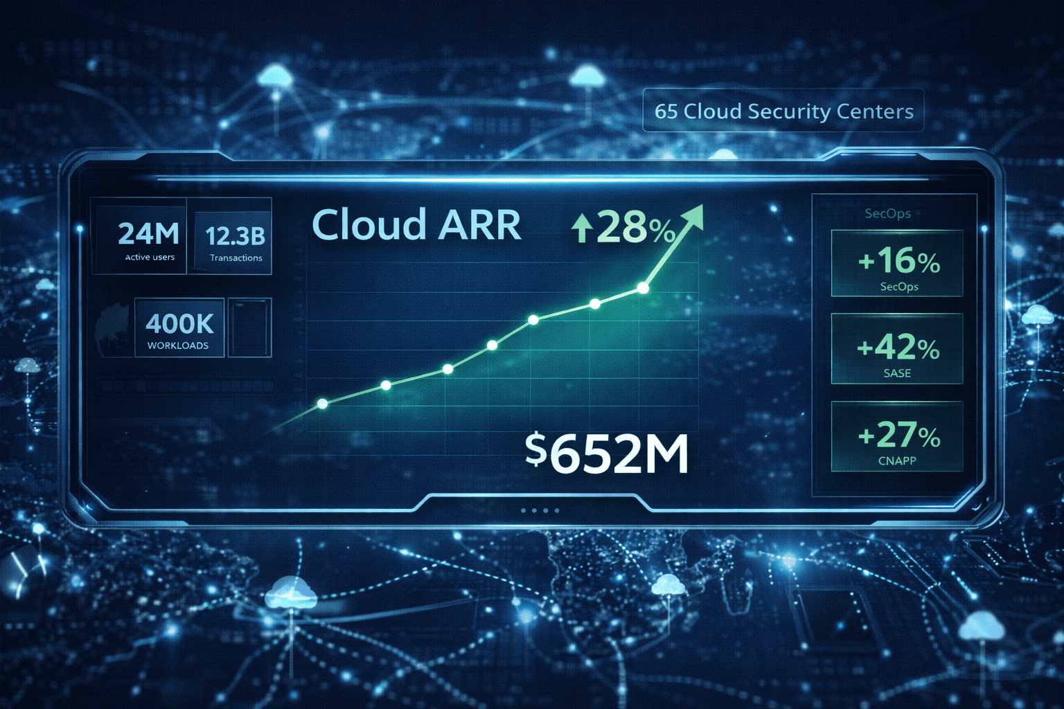 Radware caps record 2025 with 23% surge in cloud revenue