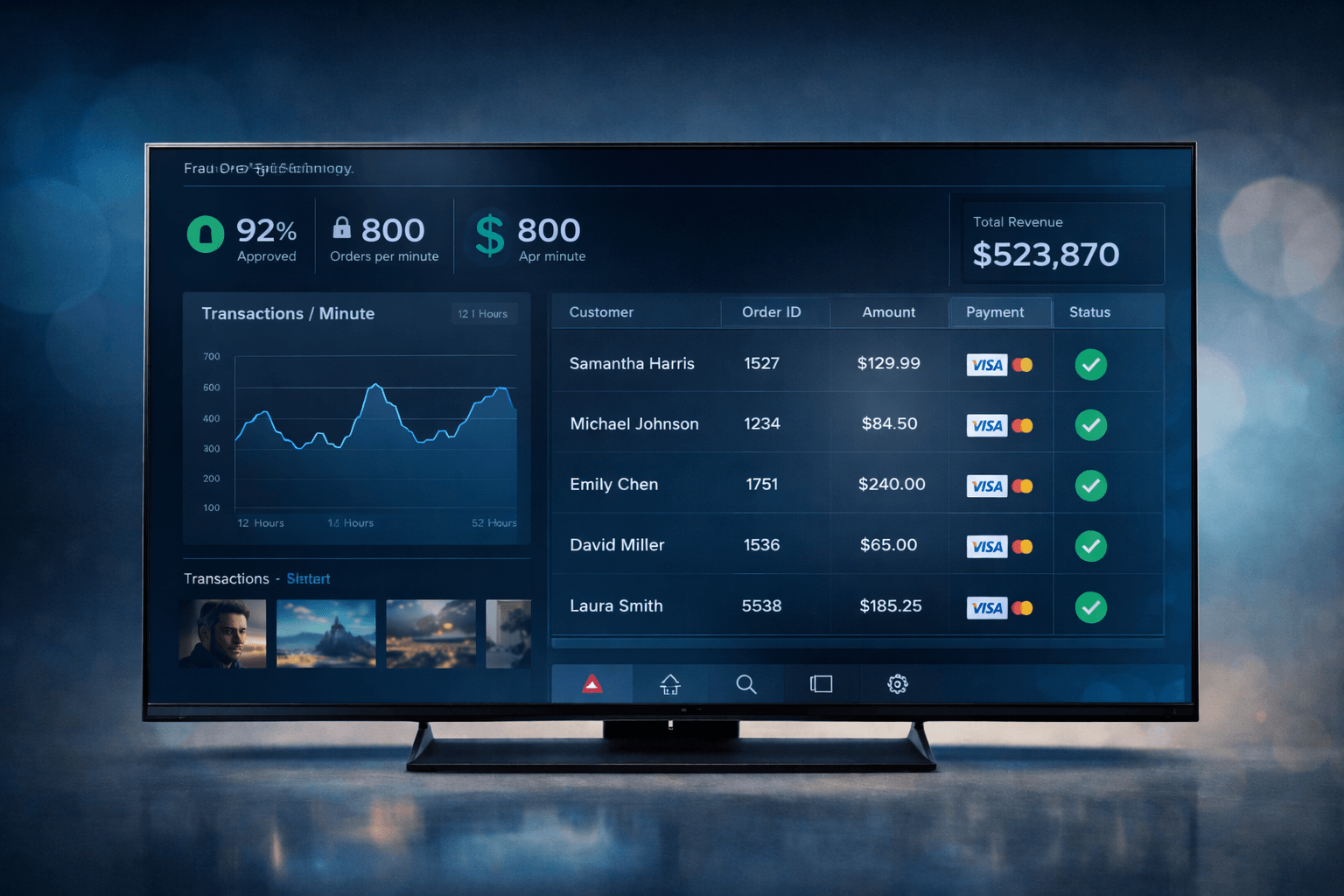 Riskified beats estimates as Q4 profits signal turnaround