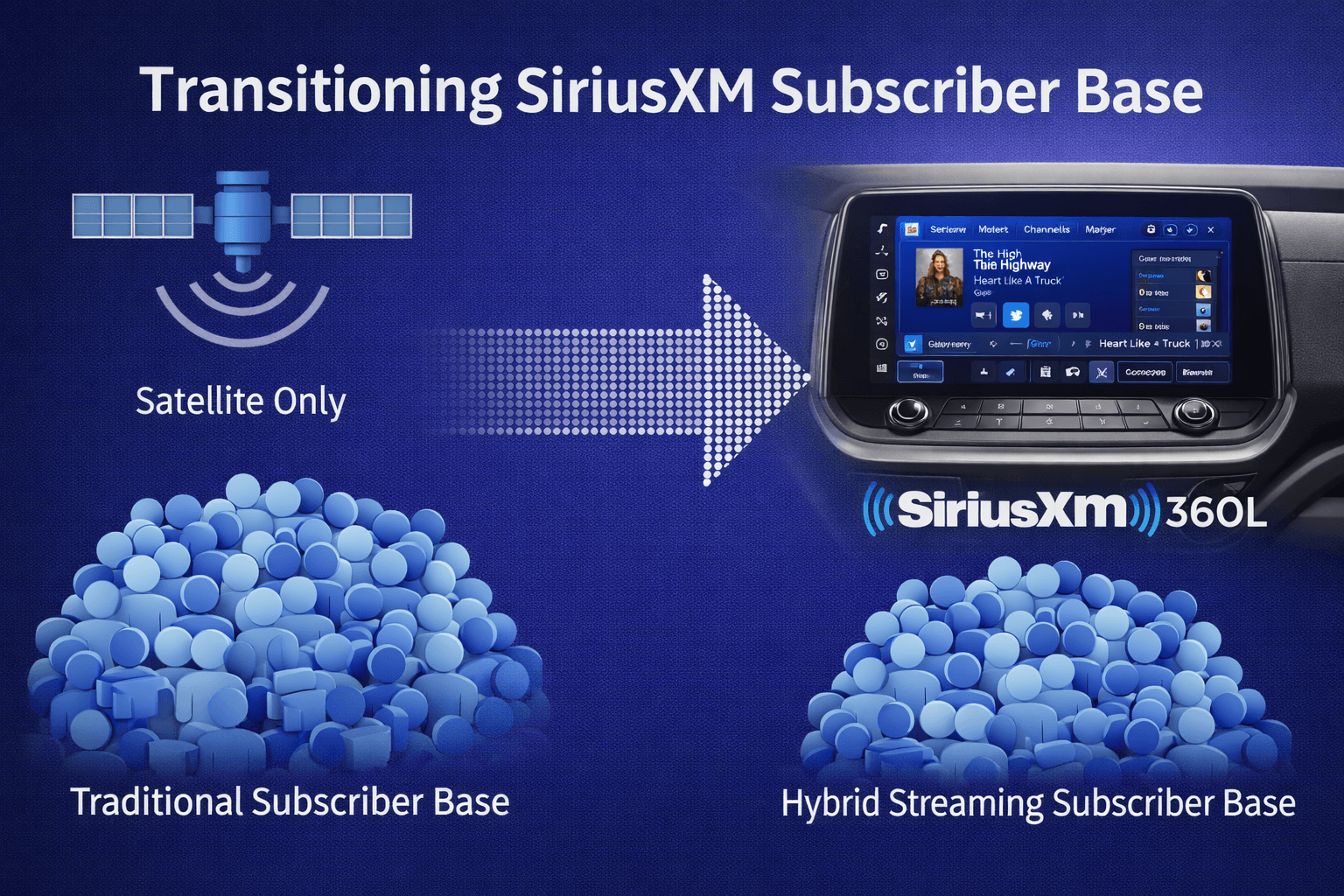 SiriusXM beats revenue estimates but net income plummets 65%