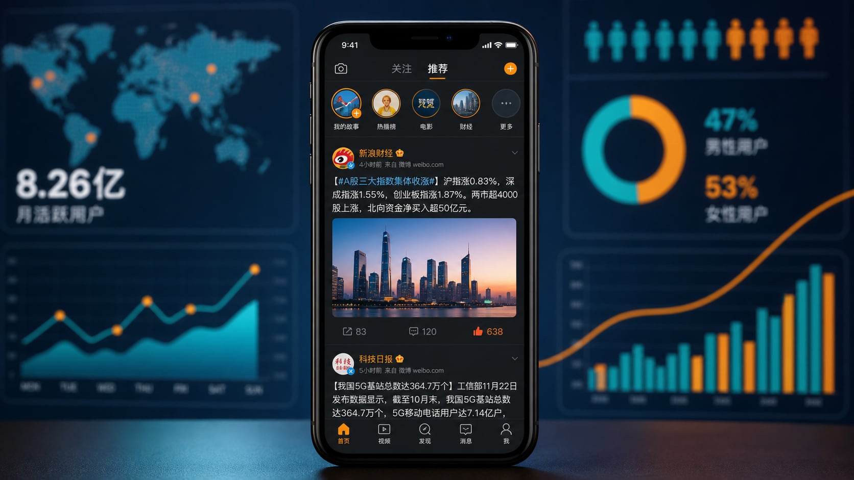 Weibo revenue climbs 6% on ad strength as non-operating losses weigh
