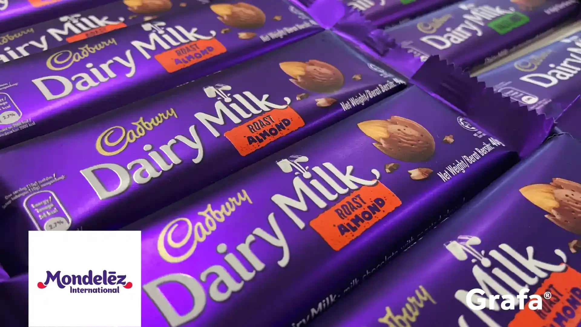 Mondelez International primary media