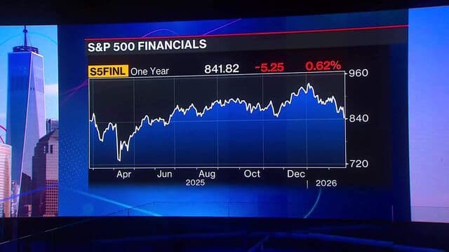 American Bankers Association Chair on The State of Banking