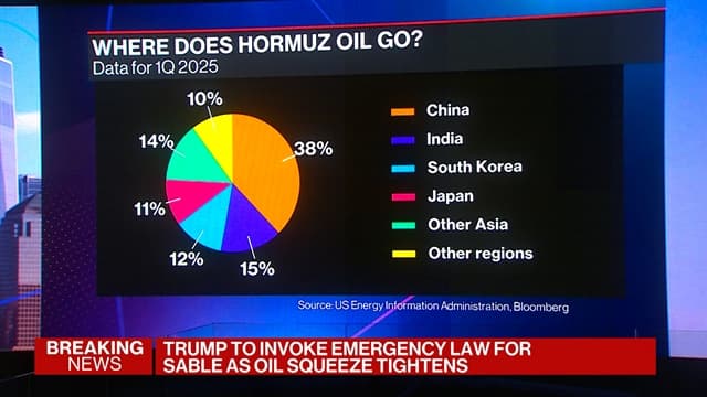 KPMG's Head of Oil: Releasing Barrels a Temporary Fix