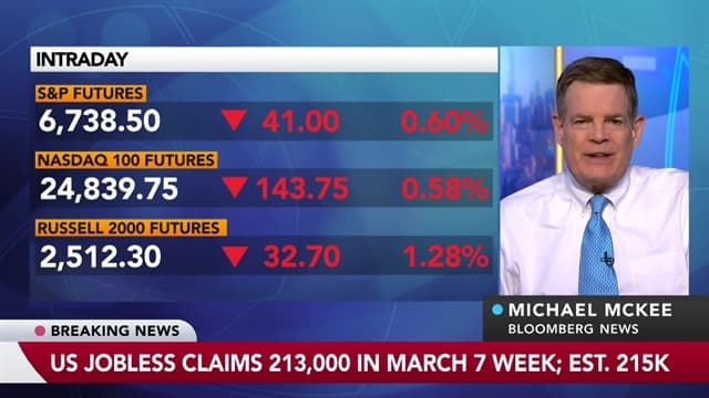 US Economy: Jobless Claims Decline Slightly, Trade Gap Narrows