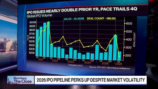 Abrahimzadeh: Reasons to be Optimistic on IPO Outlook