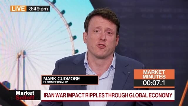 It's Still Contrarian to Be Bearish: 3-Minutes MLIV