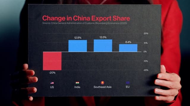 Trump Making China Great Again?