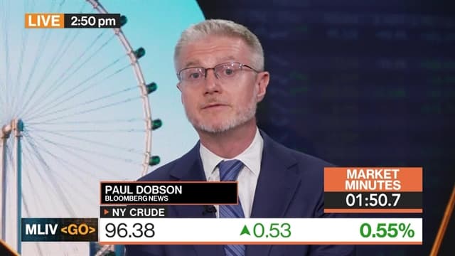 What to Think of FX Carry Trade Revival: 3-Minutes MLIV