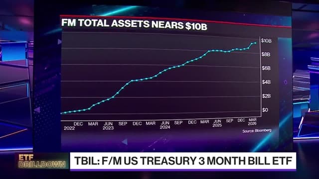 Need For 'Clean Beta' with ETFs: F/M Investments CEO