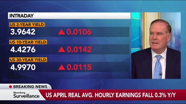 Morgan Stanley's Gapen Expects Inflation to Peak in May or June