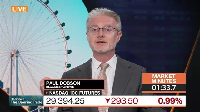 What's Really Going on in Bond Markets?: 3-Minutes MLIV