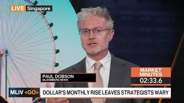 Dollar Downtrend Primed to Kick Back In: 3-Minutes MLIV