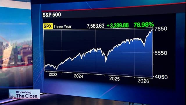Rockefeller's Sharma on AI Boom, US Market Fault Lines
