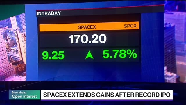 SpaceX Euphoria Meets Geopolitical Relief