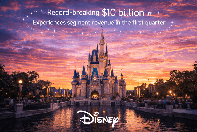 Disney profit dips despite record revenue as sports and production costs weigh