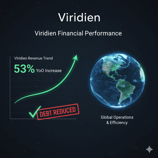 Viridien crushes cash flow targets, trims debt by $125M in 2025